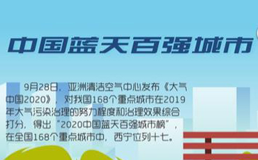 驕傲！2020西寧收獲了這些榮譽(yù)